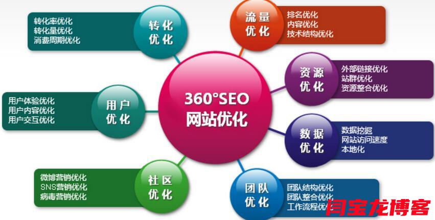 西安seo优化网络推广哪个比较好？seo优化网络推广方法都有哪些？